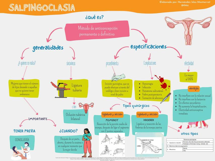 En Que Consiste La Vasectomia Y La Salpingoclasia www.udocz.com