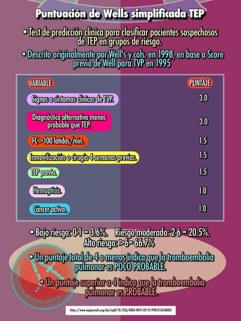 Score De Wells YUDOC ORG UDocz