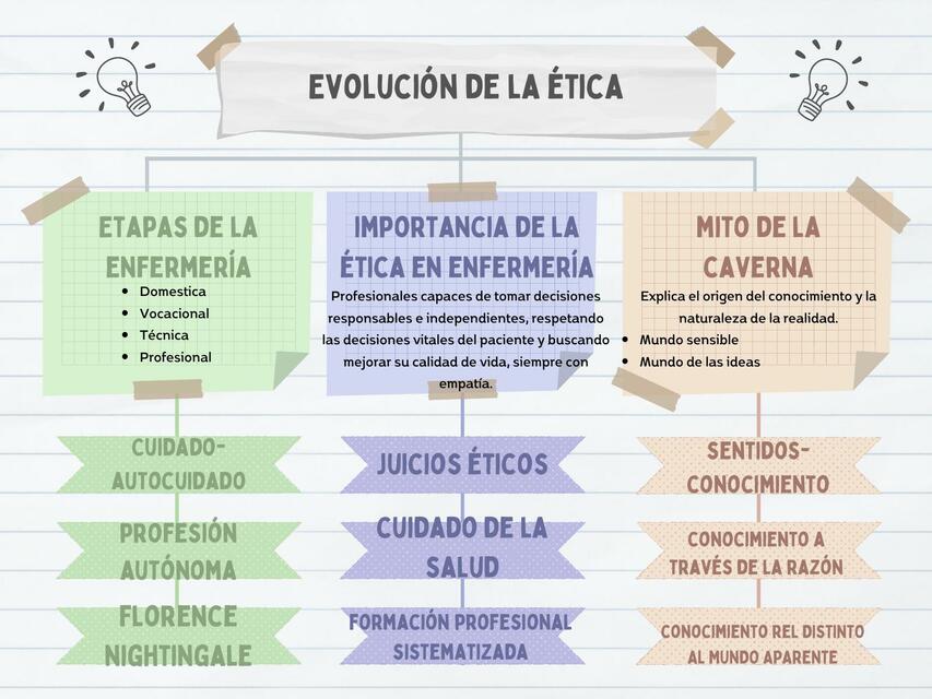 Evoluci N De La Tica Joycecita Martell Udocz