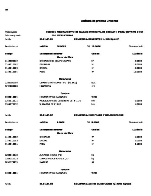 Analisis Sub Presupuesto Varios