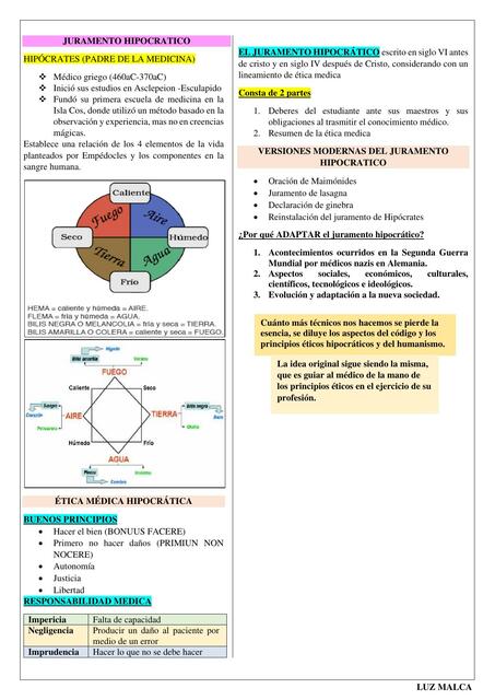 Historia de la Medicina del Juramento Hipocrático 