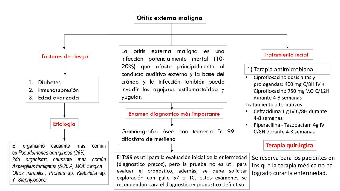 Otitis  Externa  Maligna 