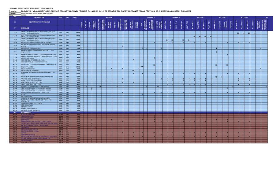 Metrado Mobiliario y Equipamiento 