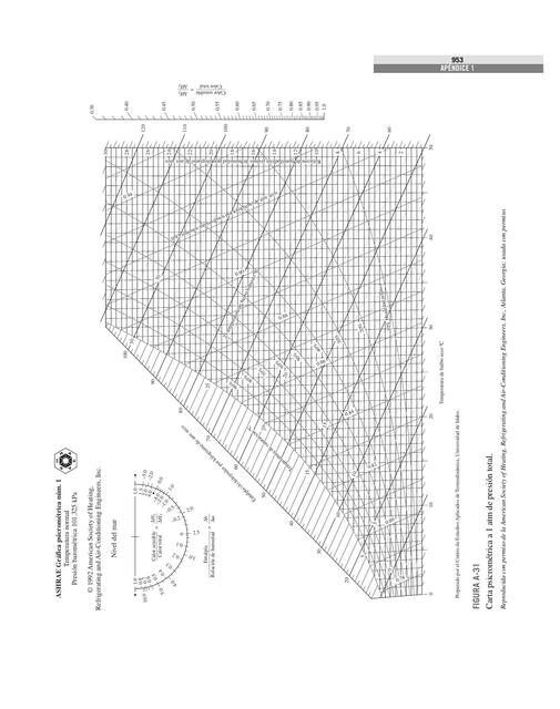 Tabla Psicrométrica - Procesos Unitarios