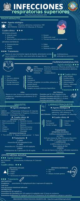 Infecciones Respiratorias Superiores 