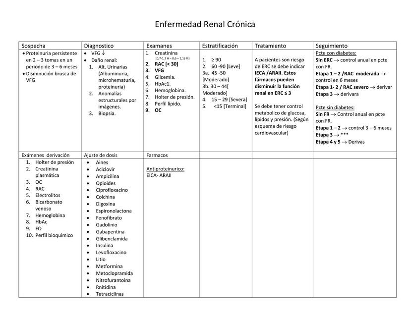 Enfermedad Renal Crónica CRISMAR CAMILA CHIANG GOMEZ uDocz
