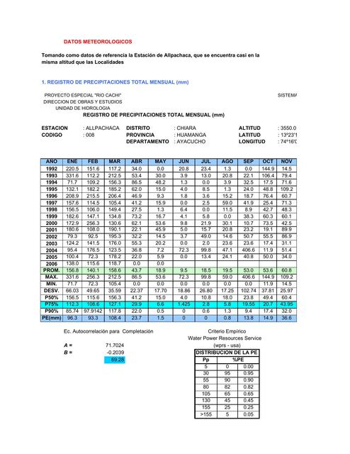 Datos Meteorológicos 