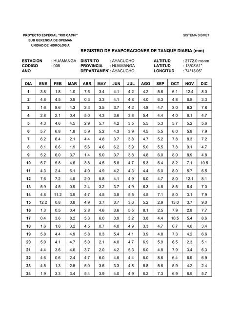 Registro de Evaporaciones de Tanque Diaria 