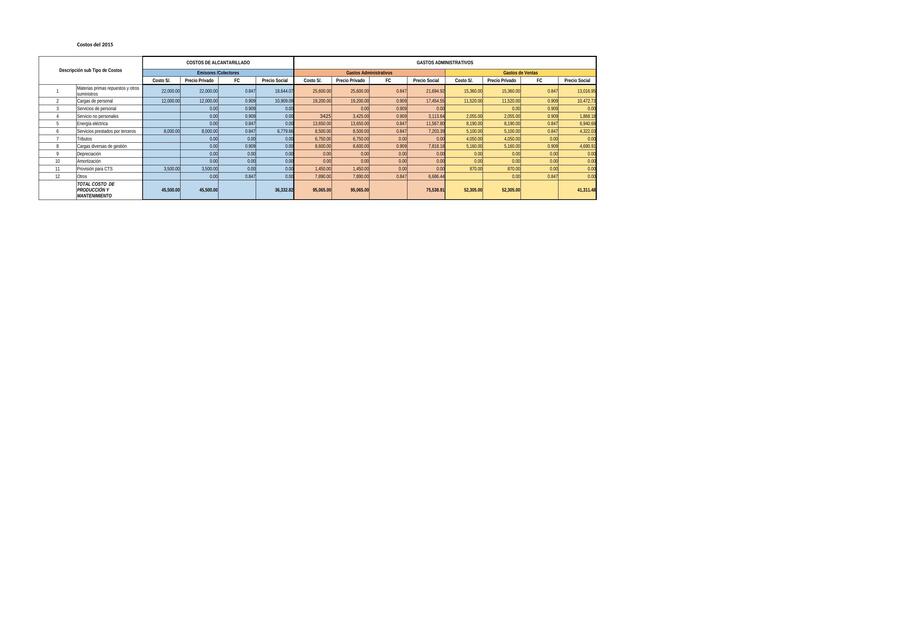 Costos de Operación y Mantenimiento