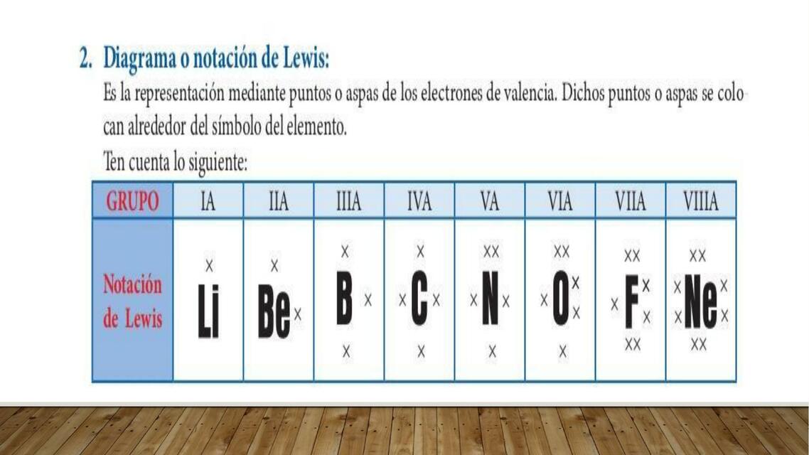 Diagrama o notación de Lewis 