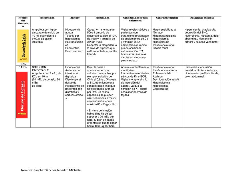 Cuadro de Electrolito