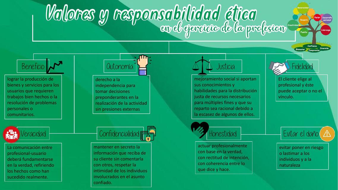 valores y responsabilidad ética en el ejercicio   