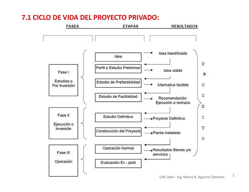 Sesión 07 Ciclo proyecto privado Estudio de mercado