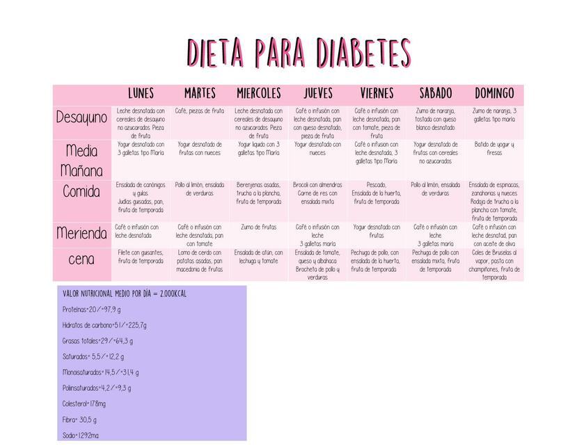 Dieta para Diabetes