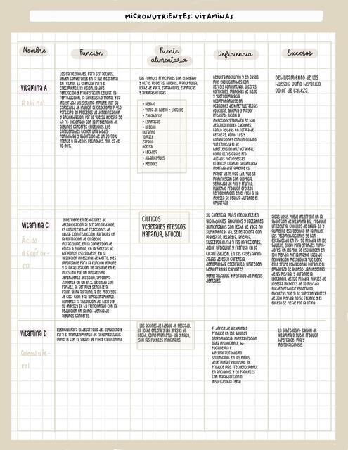 Micronutrientes: Vitaminas, Electrolitos, Minerales y Complejo B