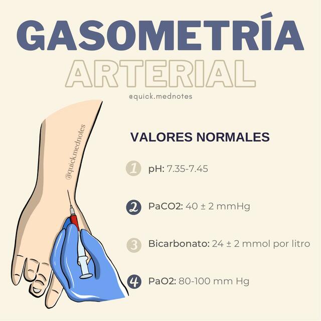 Gasometría Arterial