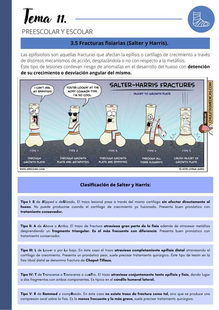 Ortopedia y trauma: Preescolar y escolar, fracturas fisiarias (Salter y Harris)