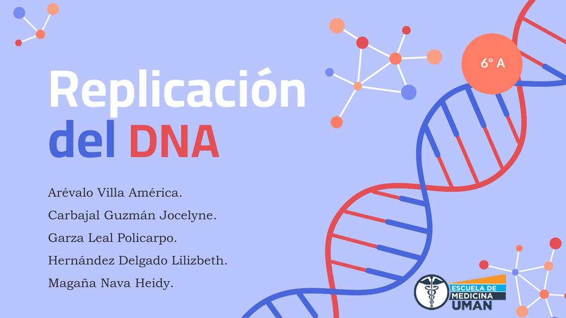 Replicación del DNA