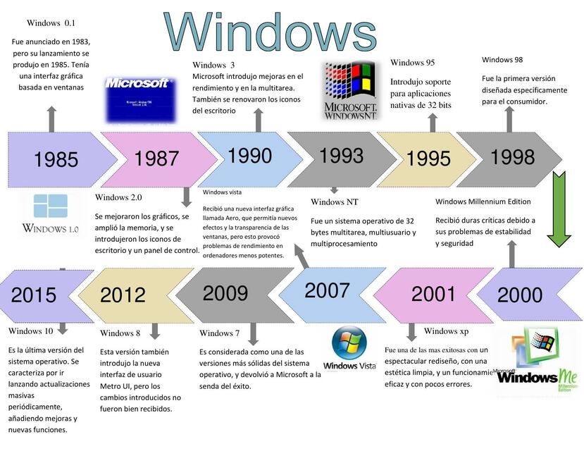 Windows Línea De Tiempo Udocz 6510