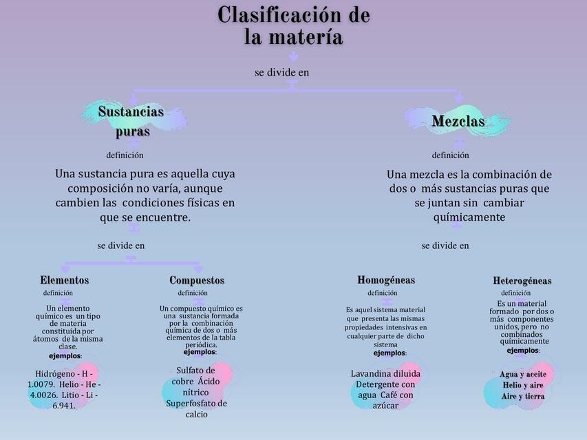 Mapa conceptual CLASIFICACION DE LOS NUMEROS REALES | uDocz