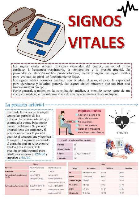 Signos Vitales