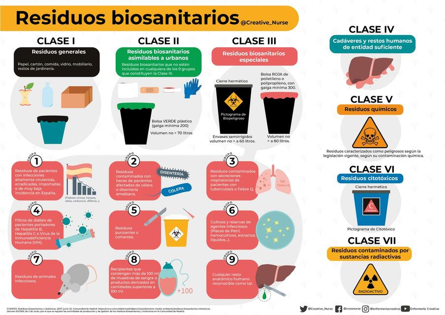 Residuos Biosanitarios