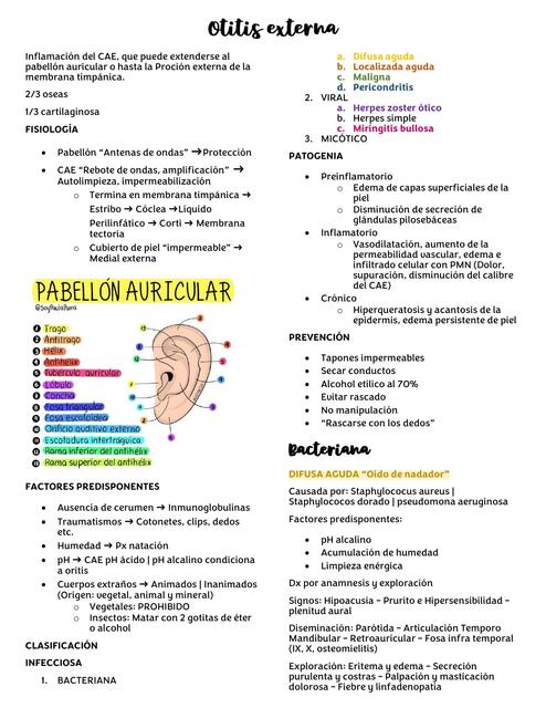 Otitis Externa