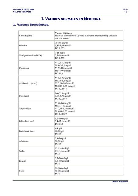 Valores Normales en Medicina 