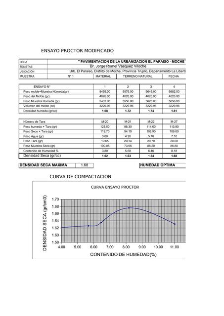 Ensayo proctor modificado