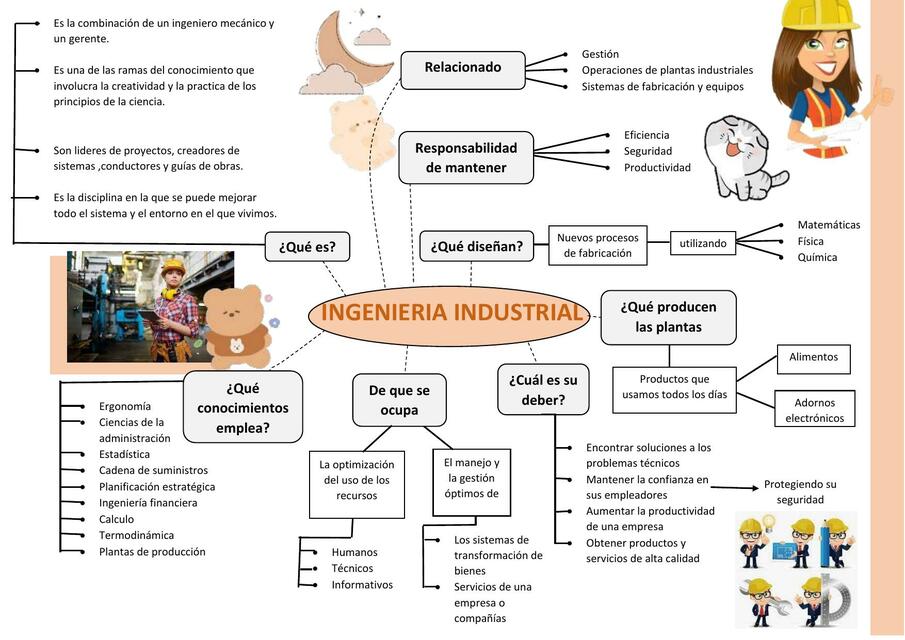 Qué es la Ingenieria Industrial 