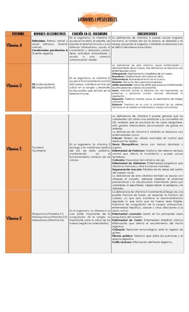 Vitaminas liposolubles 