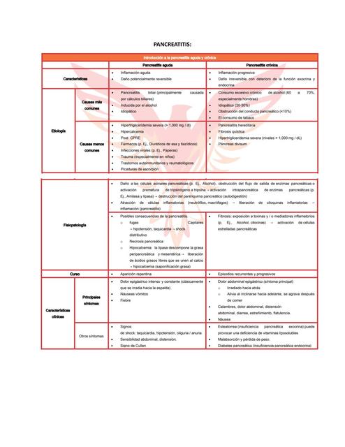 Pancreatitis