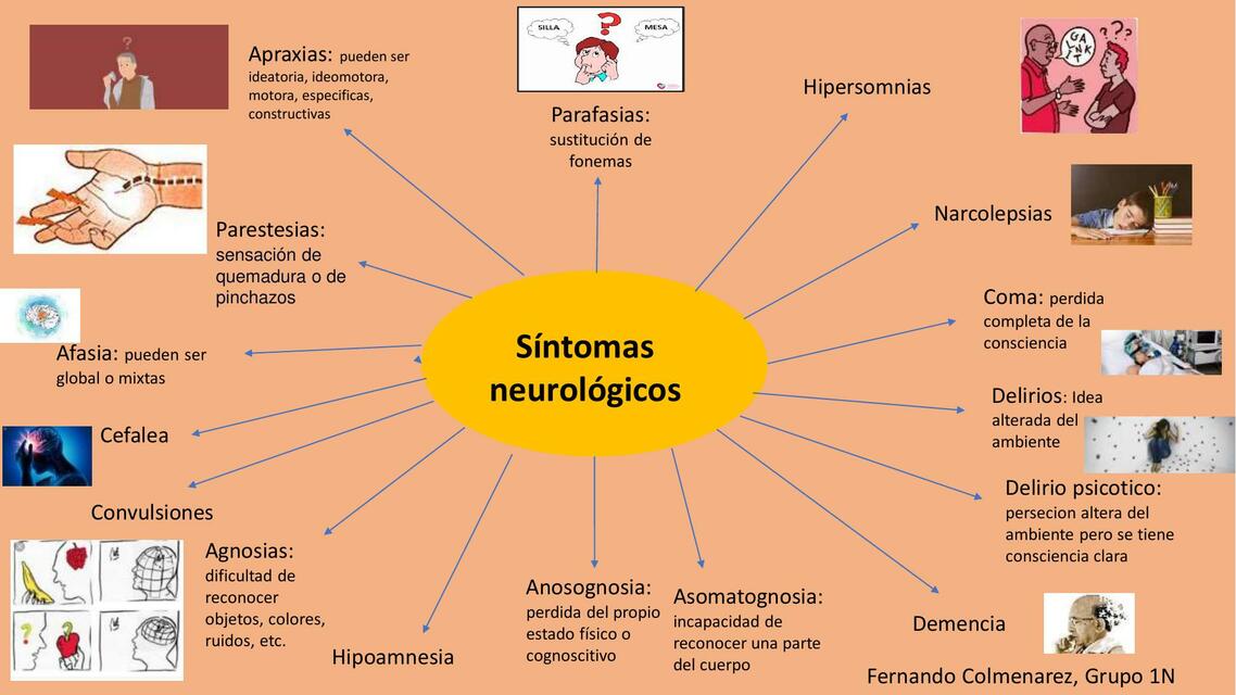 Síntomas Neurológicos 