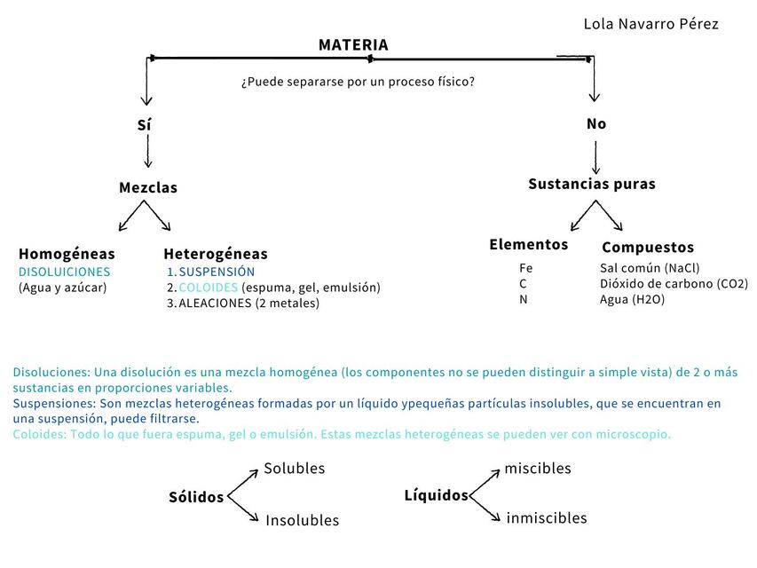 Clasificación de la Materia 