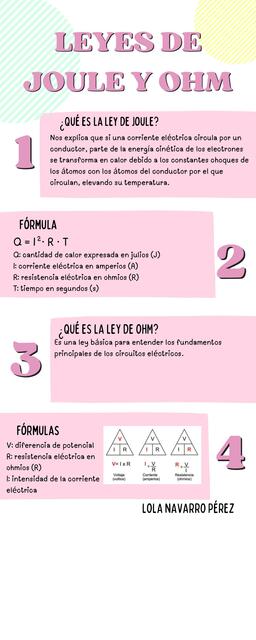 Leyes de Joule y Ohm