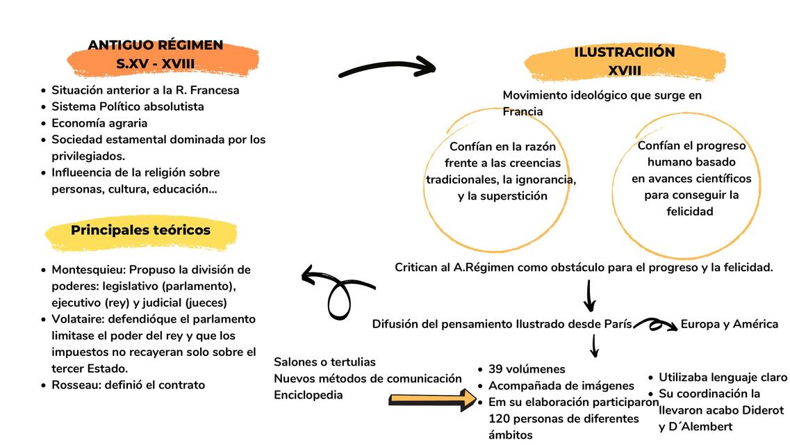 La Ilustración Siglo XVIII