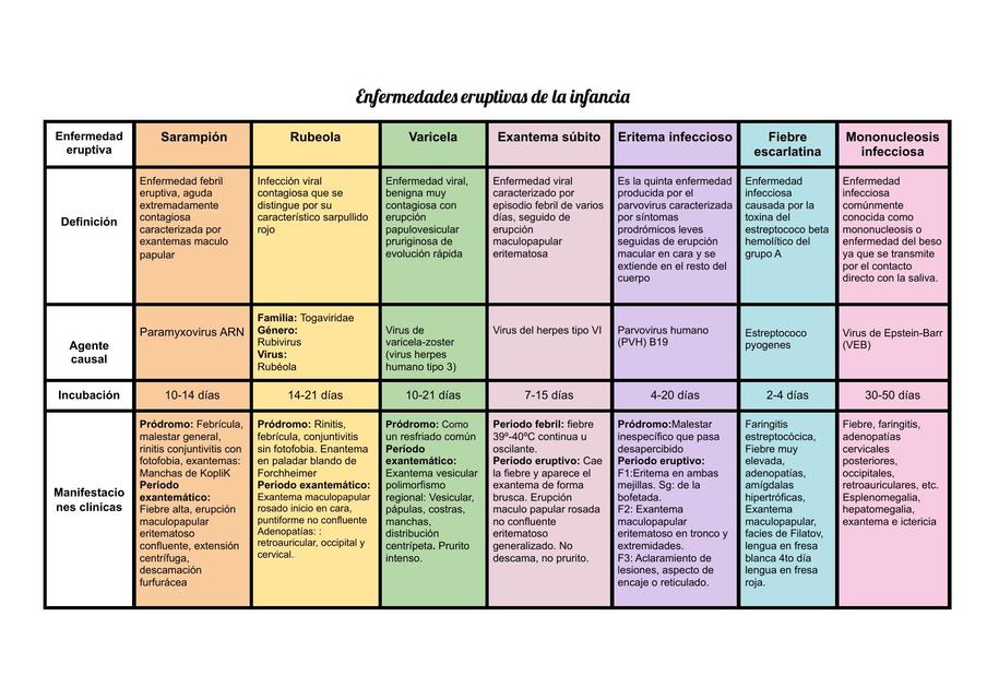 Enfermedades eruptivas de la infancia