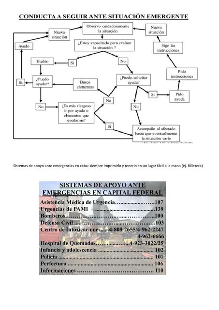 Conducta a Seguir Ante Situación Emergente 
