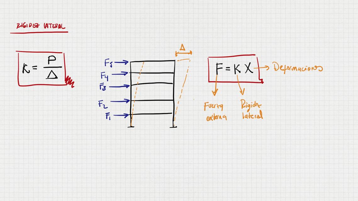 Rigidez lateral 