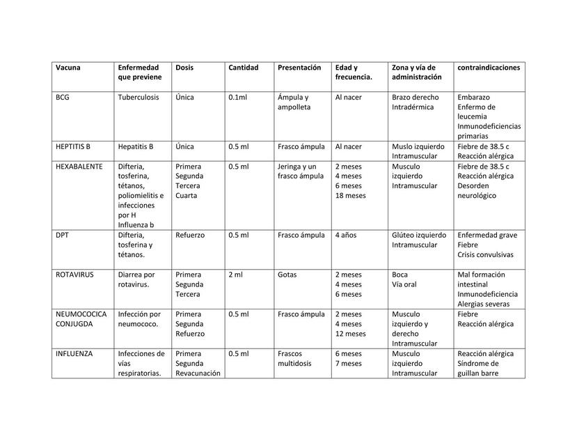 Esquema de vacunas