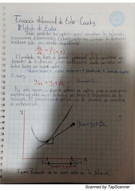 método de Euler