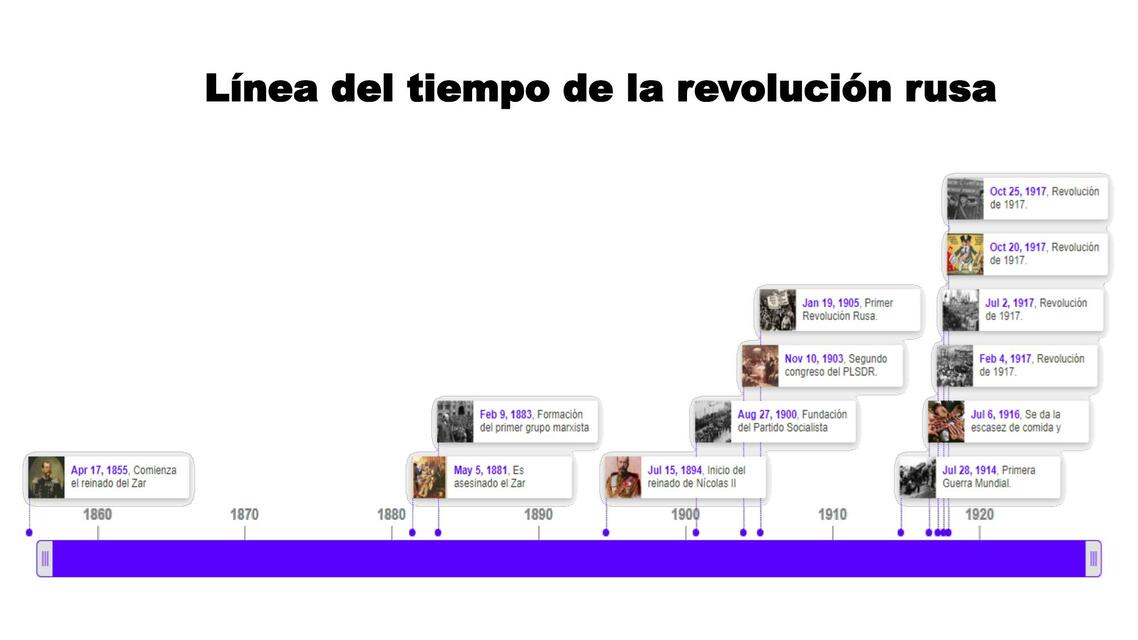 L Nea Del Tiempo De La Revoluci N Rusa