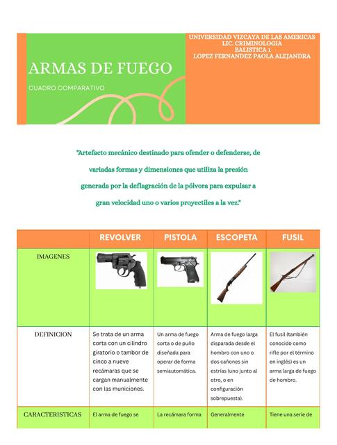 Armas de fuego: Cuadro comparativo