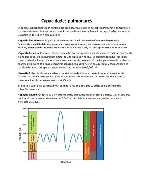 Capacidades Pulmonares