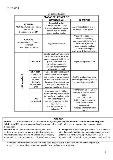 Etapas del Comercio 