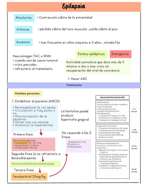 Epilepsia