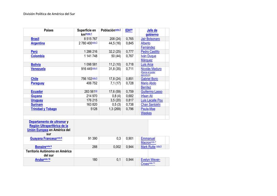 División Política de América del Sur