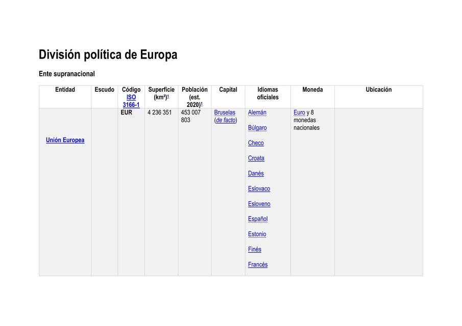 División política de Europa