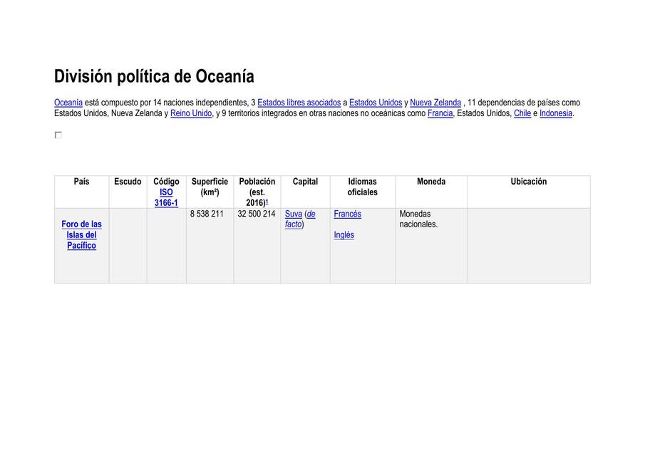 División política de Oceanía