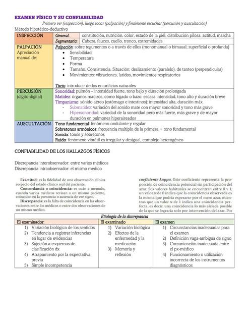 Examen físico y su confiabilidad